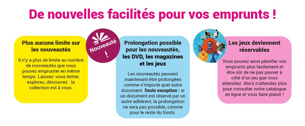 Les cadres colorés avec les textes de l'article